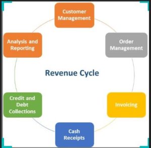 revenue-cycle